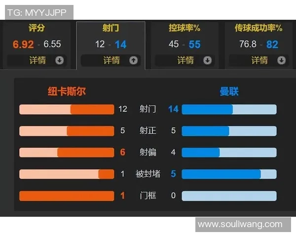 曼联与纽卡历史交锋回顾及战绩分析详解
